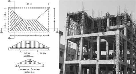 How to calculate the self weight of the different structural elements.